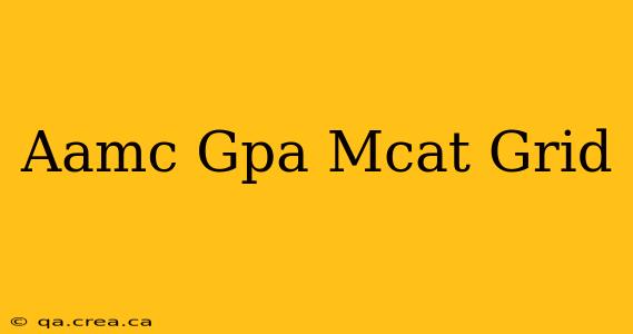 Aamc Gpa Mcat Grid