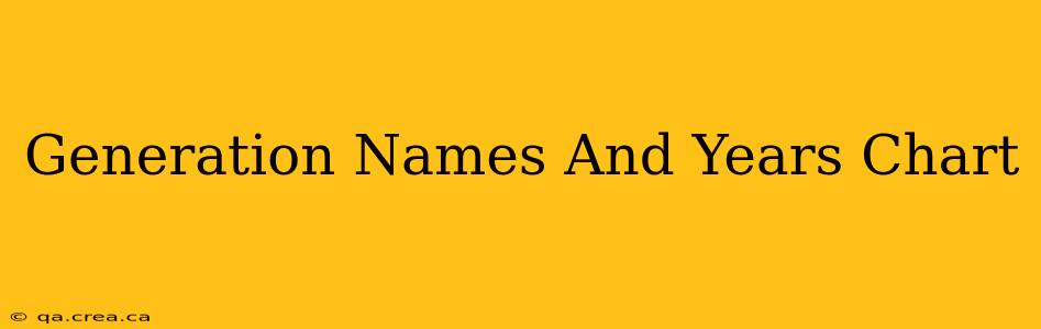 Generation Names And Years Chart