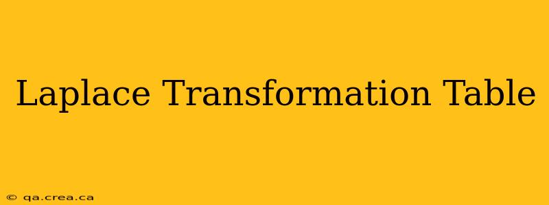 Laplace Transformation Table