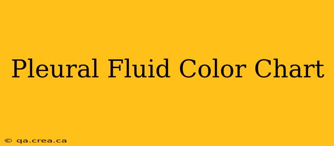 Pleural Fluid Color Chart