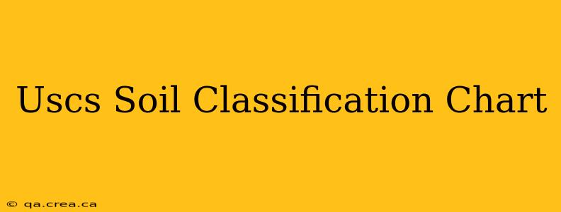 Uscs Soil Classification Chart