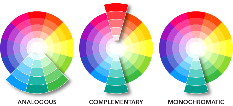 Colour wheel.