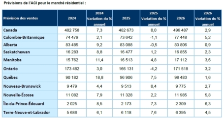 Table1 Apr 2025 FR